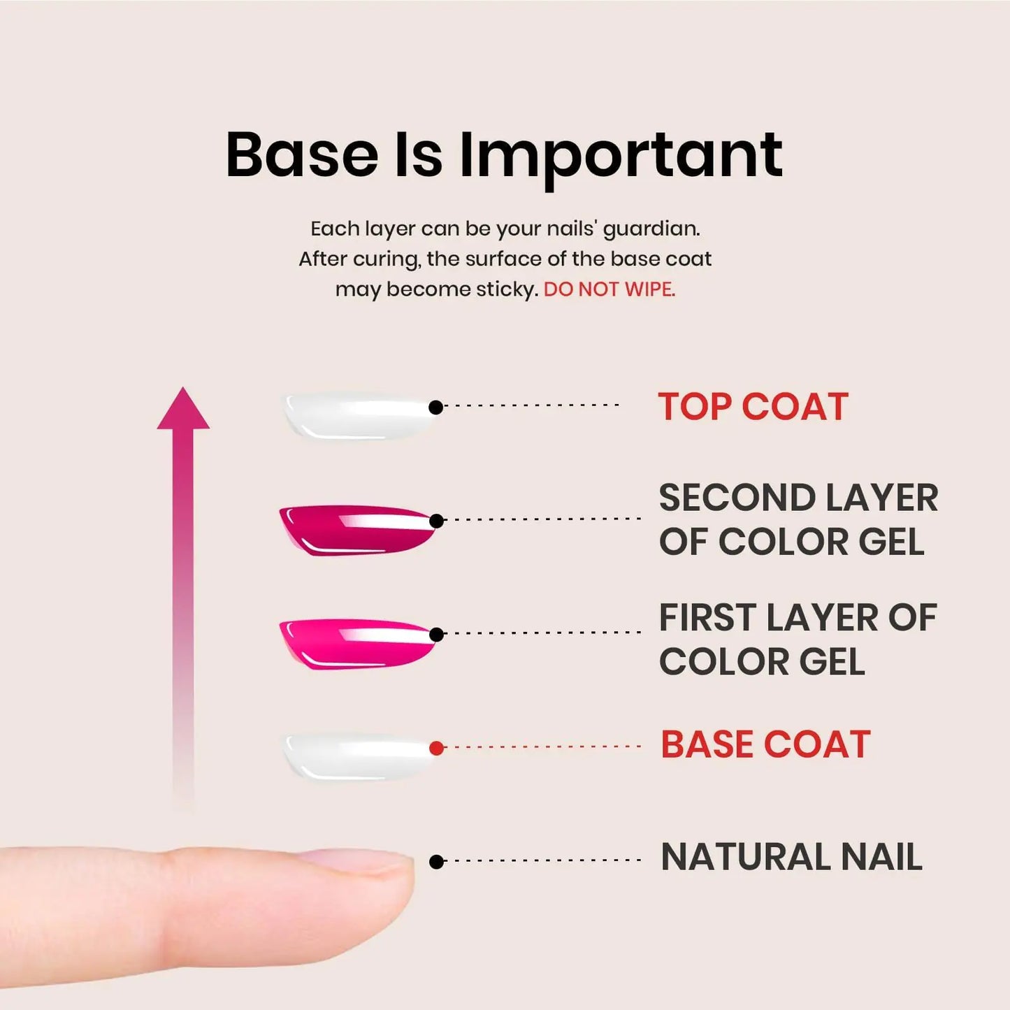 Beetles Top Coat Base Gel & Nail Glue Set-3Pcs No Wipe Top Coat & Base Coat with 5 In 1 Nail Glue Shine Effect Long Lasting Soak Off Uv Light Lamp Diy Home for Women Girls 1-Top Base and Nail Glue